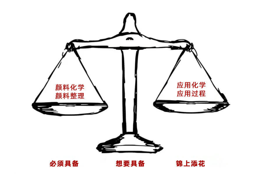 顏料選擇指南：如何平衡核心需求、性能優化與成本控制