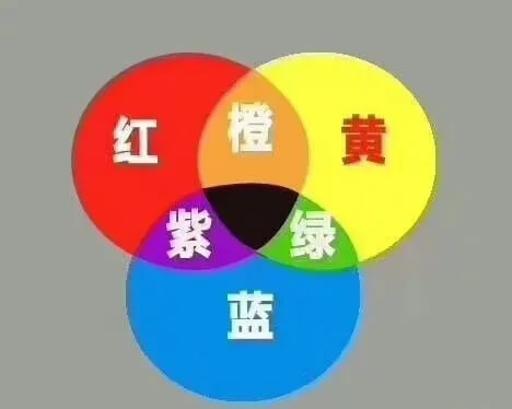 塑料如何配色,注塑制品出現(xiàn)色差怎么辦?(圖2) 配色圖
