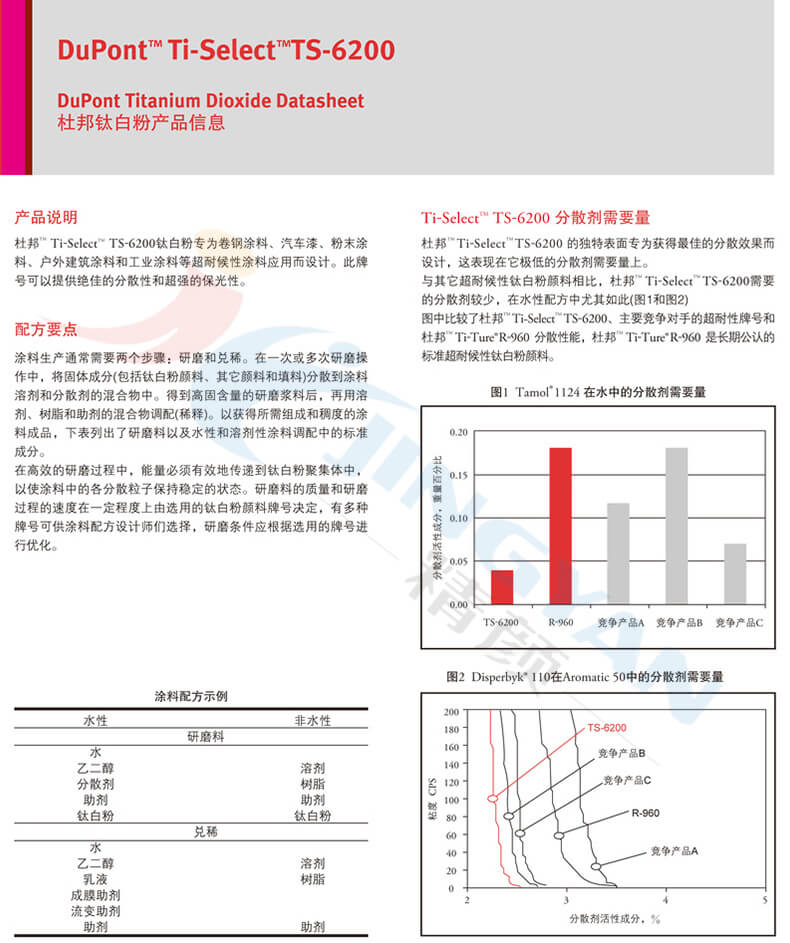 杜邦鈦白粉TS-6200產品信息表