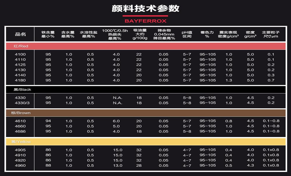 拜耳樂(lè)氧化鐵顏料技術(shù)參數(shù)